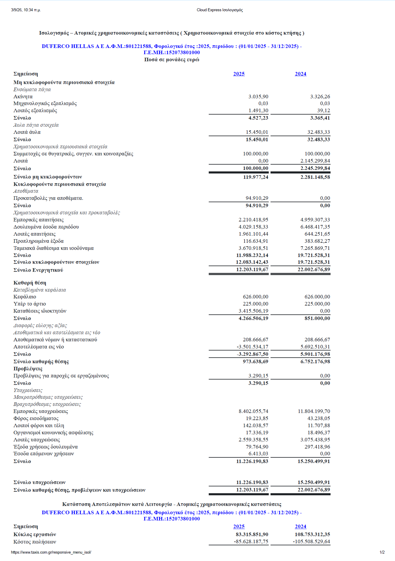 balance sheet 2022 - Duferco Hellas